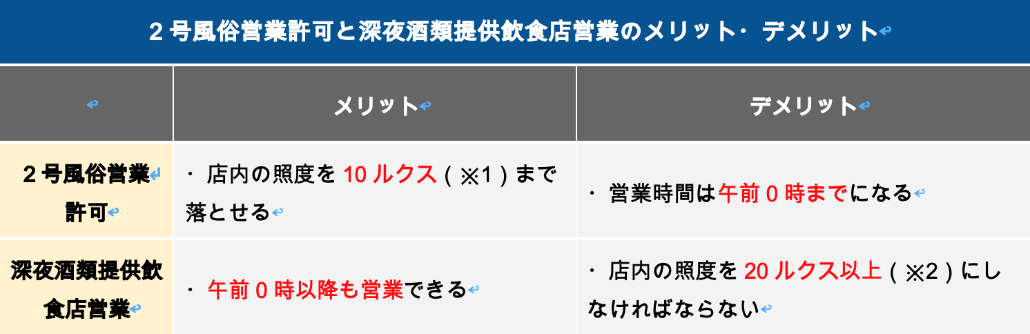 2号風俗営業許可と深夜酒類提供飲食店営業のメリット・デメリット