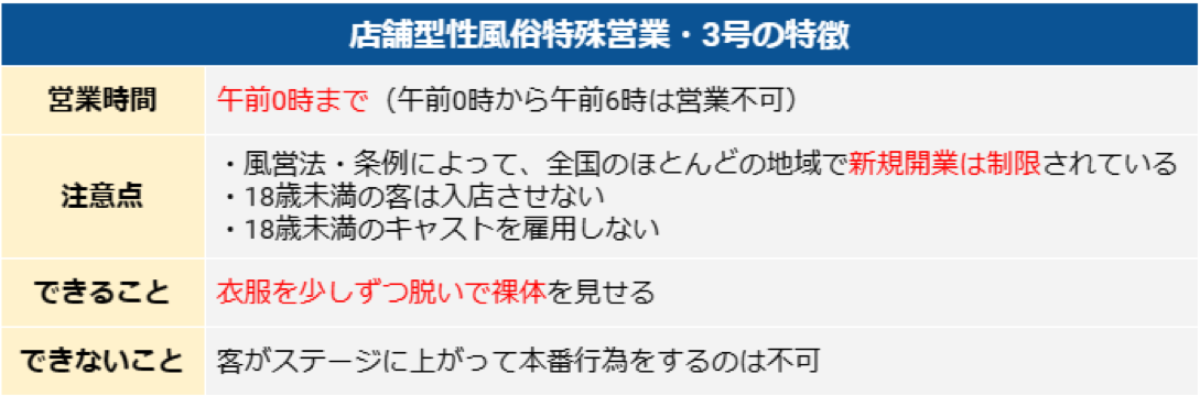 店舗型性風俗特殊営業・3号の特徴