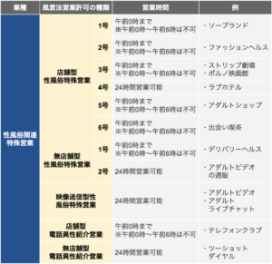 性風俗関連特殊営業の営業時間一覧表