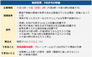 風俗営業5号営業の特徴
