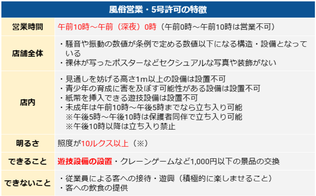 風俗営業5号営業の特徴