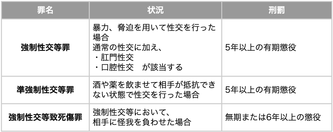 本番強要の犯罪名