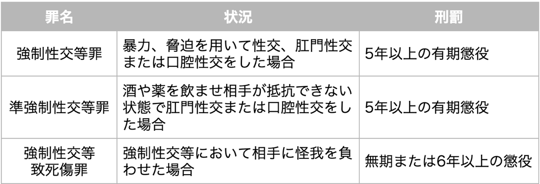 メンズエステでレイプされた場合に適応される罪名と刑罰