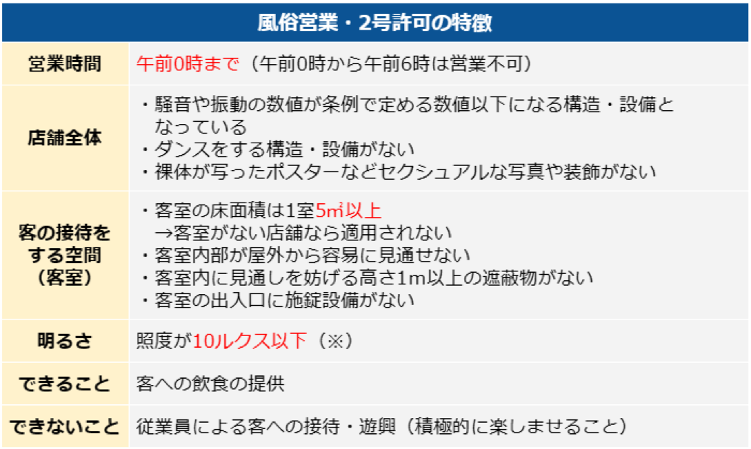 風俗営業2号営業の特徴