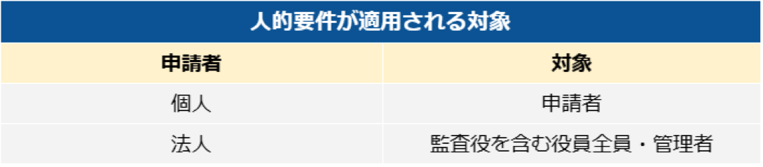 風俗営業許可の人的要件の対象