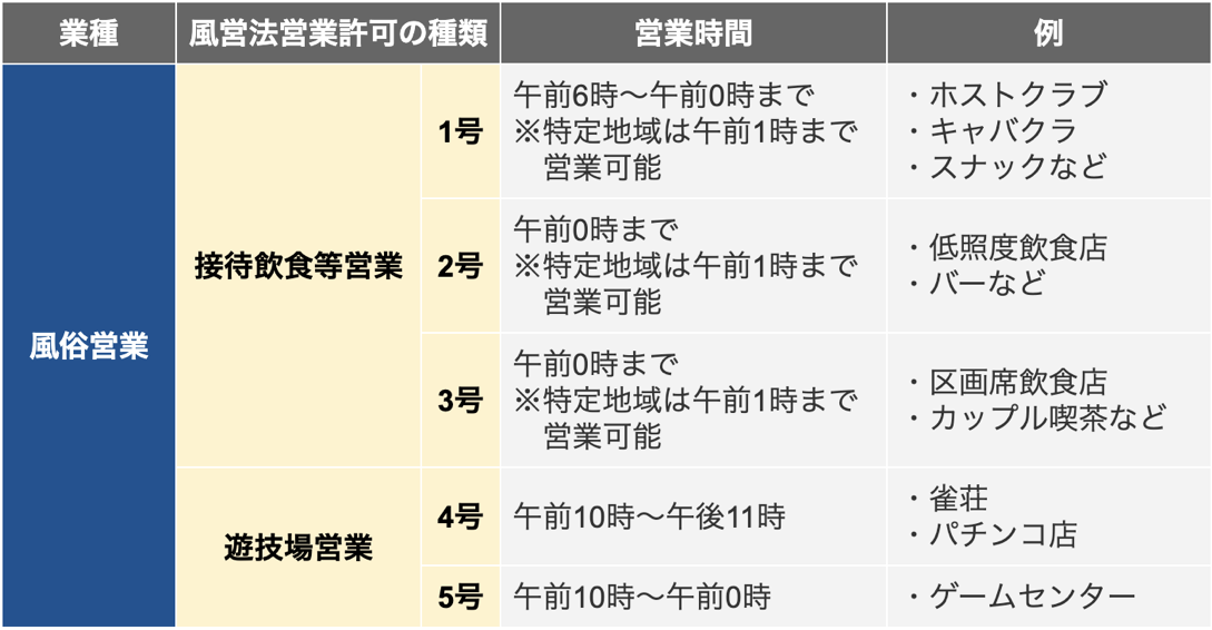 風俗営業の営業時間一覧表