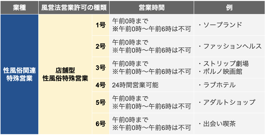 店舗型性風俗特殊営業の営業時間一覧表