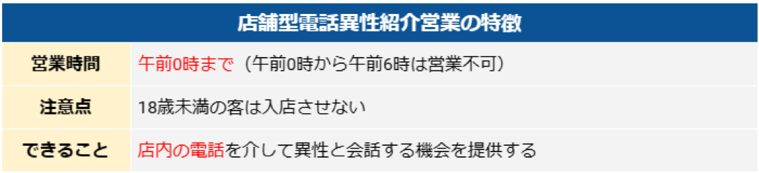 店舗型電話異性紹介営業の特徴