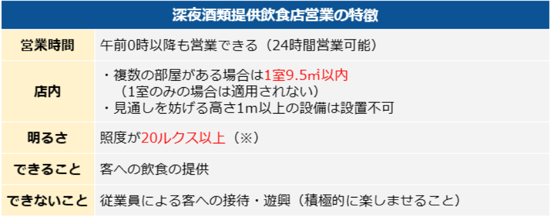 深夜酒類提供飲食店営業の特徴