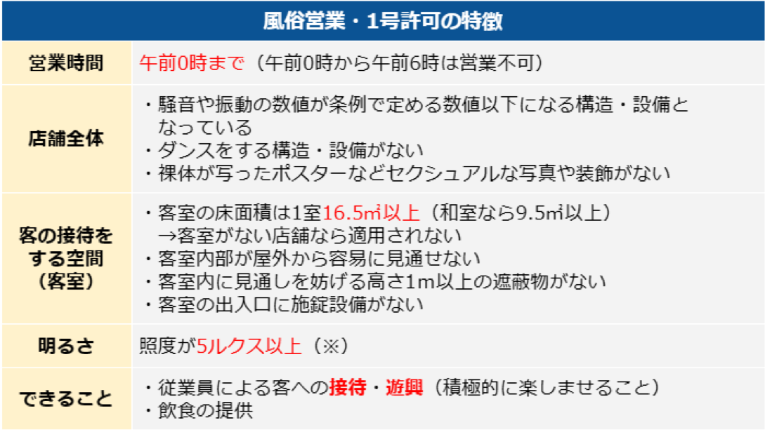 風俗営業1号営業の特徴