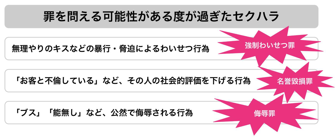 犯罪になるセクハラ行為