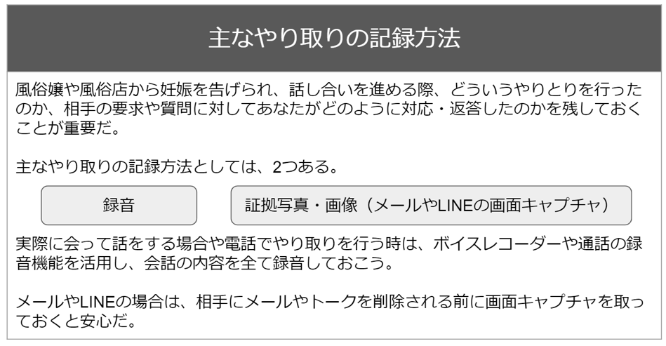 証拠となるやり取りの記録方法