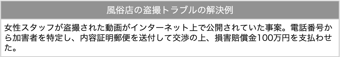 風俗盗撮トラブル解決事例