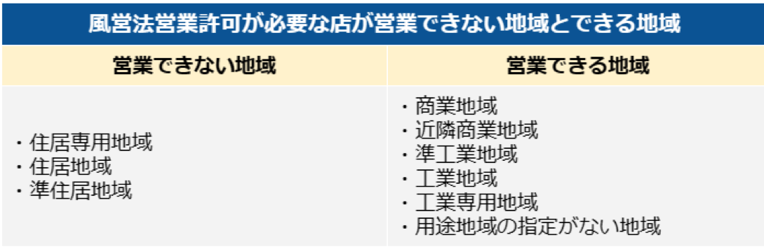 風営法営業許可が必要な店が営業できる地域とできない地域