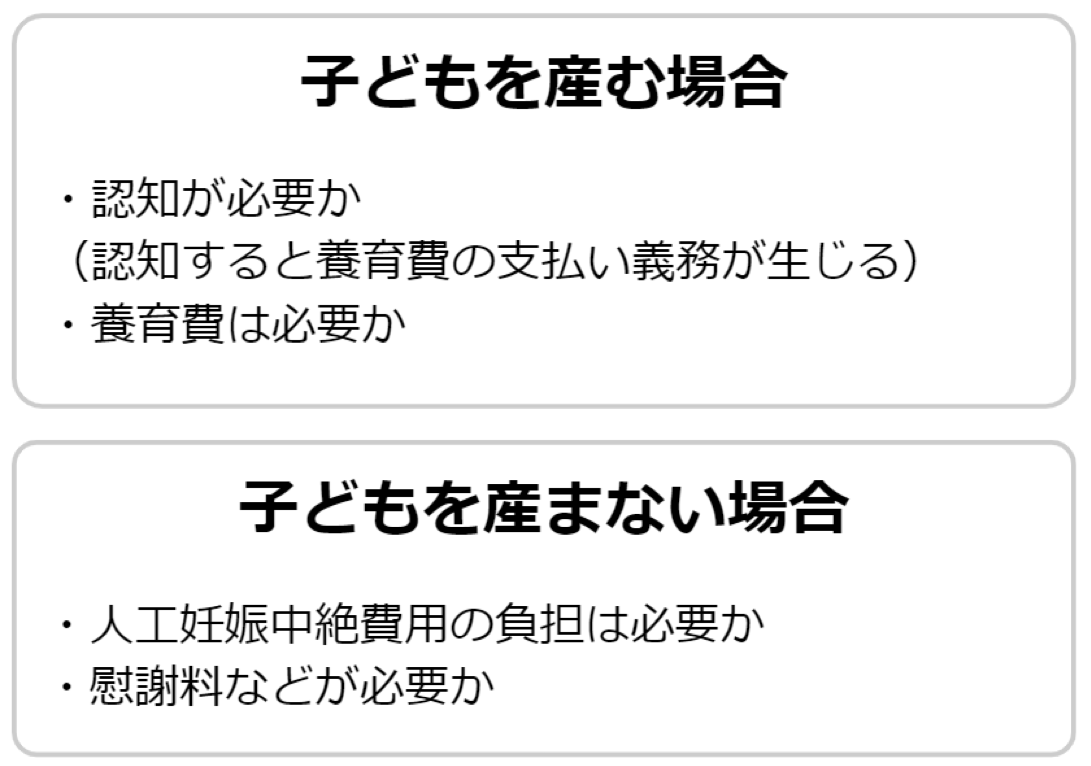 妊娠トラブルの話し合い事項