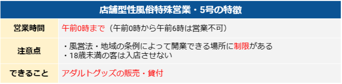 店舗型性風俗特殊営業・5号営業の特徴