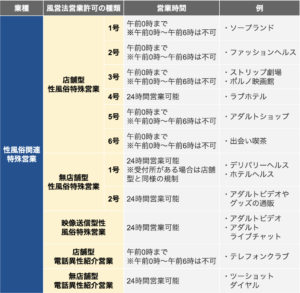 性風俗関連特殊営業の営業時間一覧表1