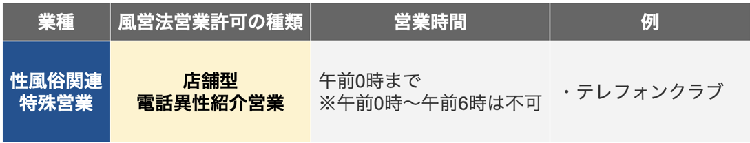 店舗型電話異性紹介営業の営業時間