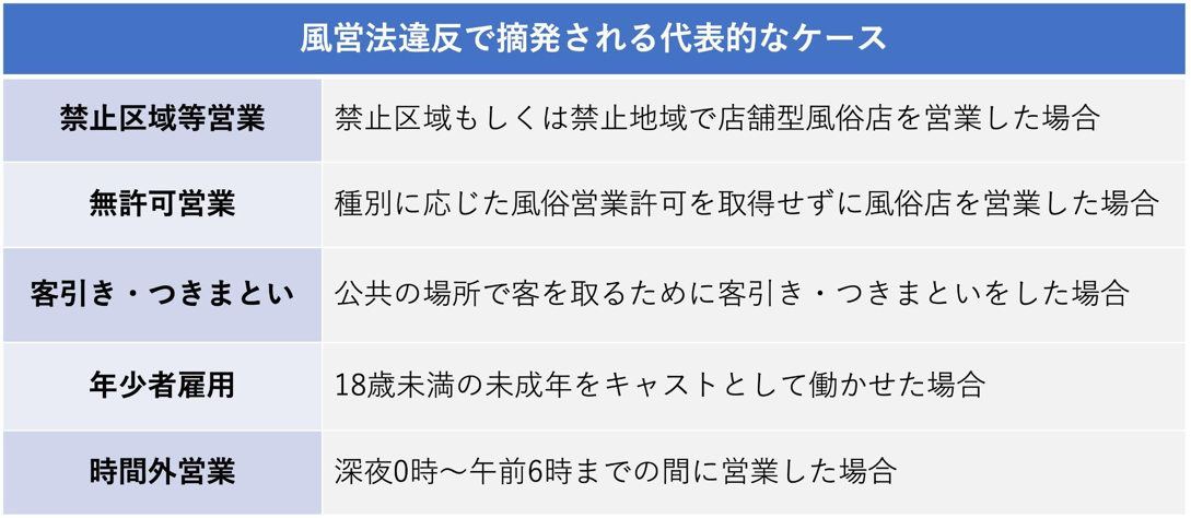 風営法違反で摘発される代表的なケース