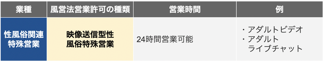 映像送信型性風俗特殊営業の営業時間