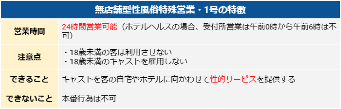 無店舗型性風俗特殊営業・1号の特徴