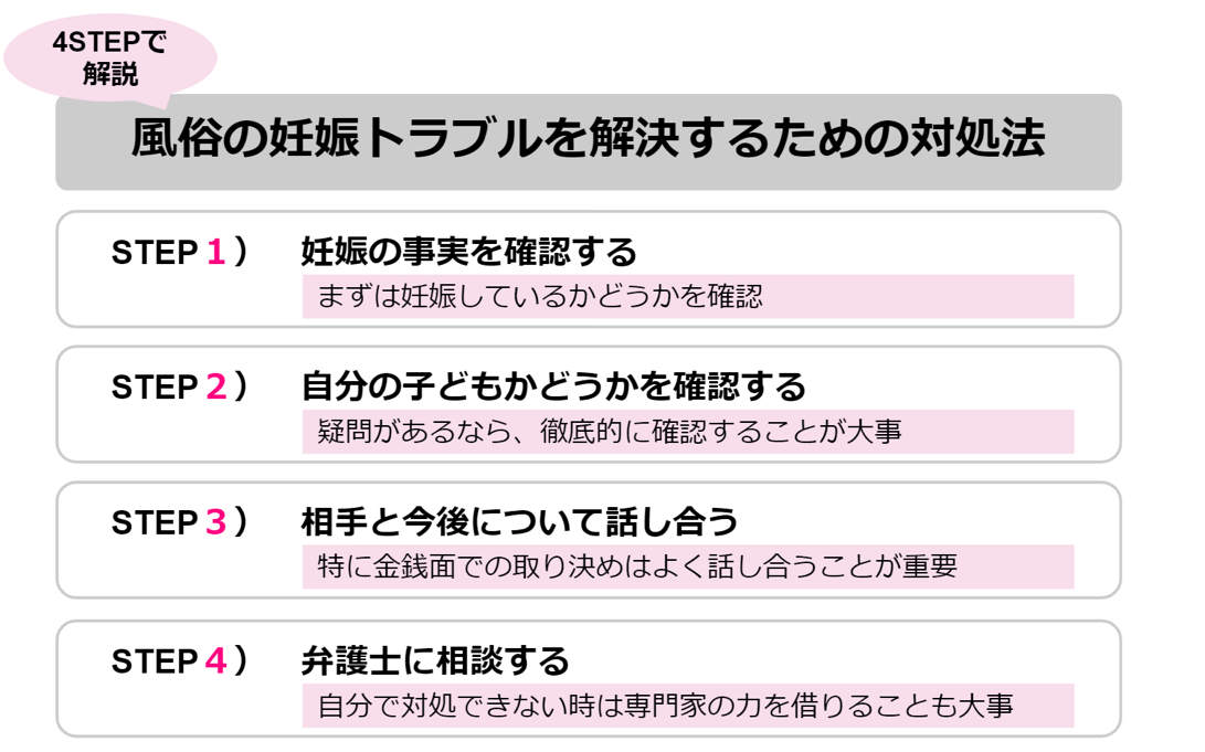 風俗妊娠トラブル解決法4step