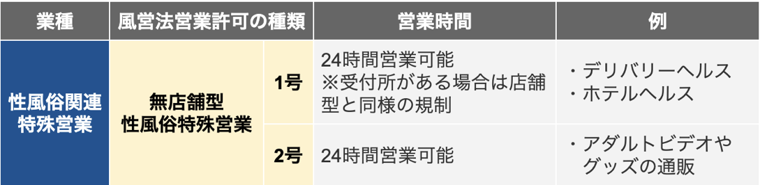 無店舗型性風俗特殊営業の営業時間