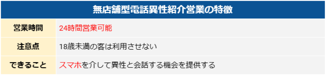 無店舗型電話異性紹介営業の特徴