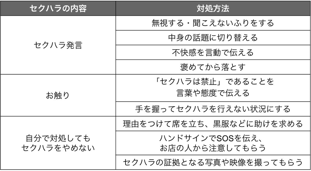 キャバクラでのセクハラ対処法