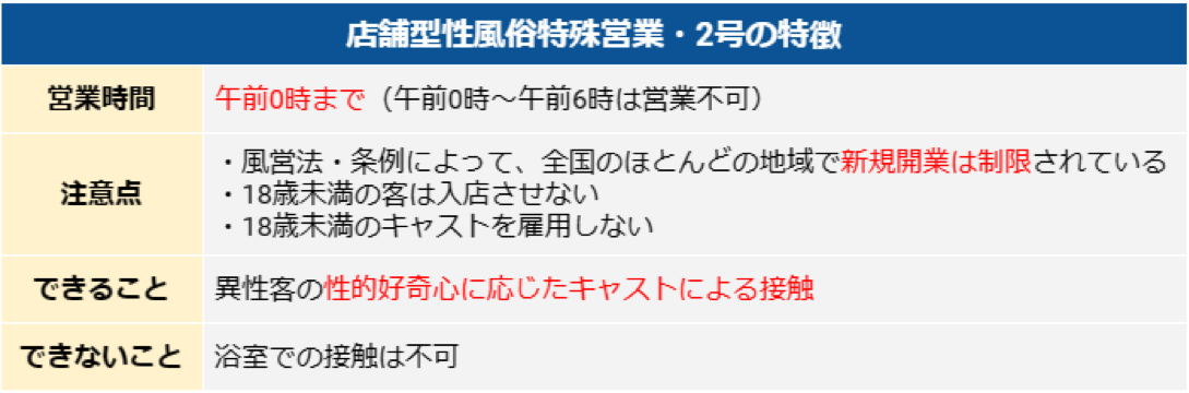 店舗型性風俗特殊営業・2号の特徴