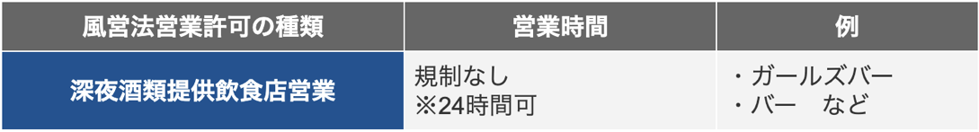 深夜酒類提供飲食店営業の営業時間一覧表