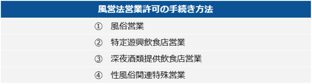 風営法・業種別営業許可や届出の手続方法