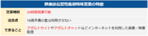 映像送信型性風俗特殊営業の特徴