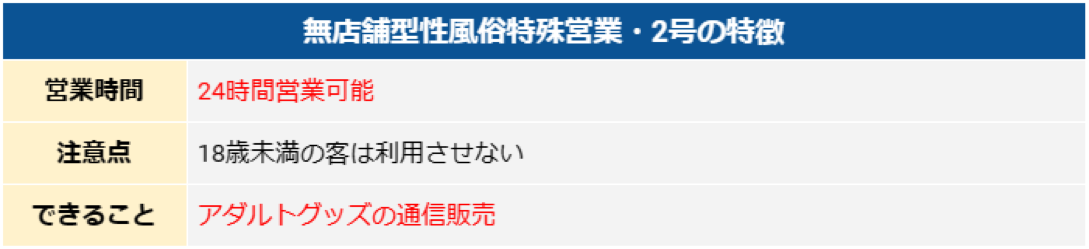 無店舗型性風俗特殊営業・2号の特徴