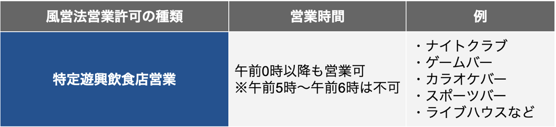 特定遊興飲食店営業の営業時間一覧表