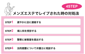 メンズエステでレイプされた時の対処法4step