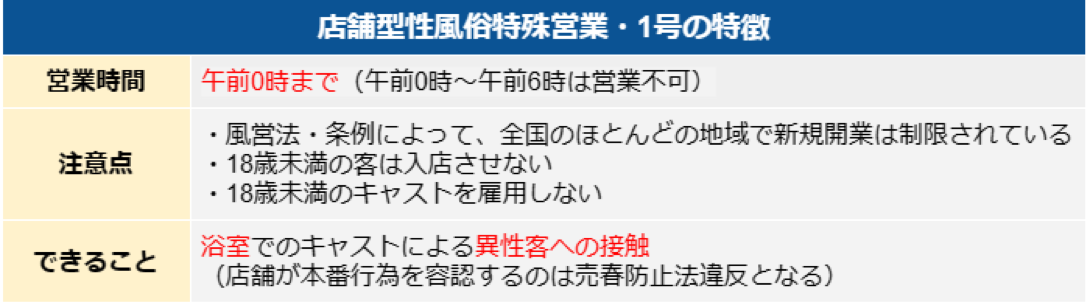 店舗型性風俗特殊営業・1号営業の特徴