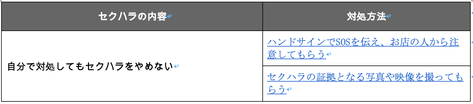 黒服や周りのキャバ嬢に協力してもらうセクハラの対処方法