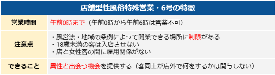 店舗型性風俗特殊営業・6号の特徴