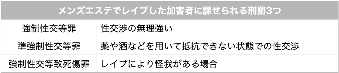 メンズエステでレイプした加害者の刑罰