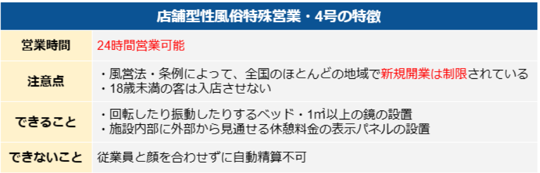 店舗型性風俗特殊営業・4号の特徴