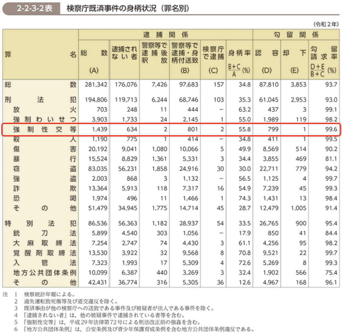 警察白書　強制性交罪