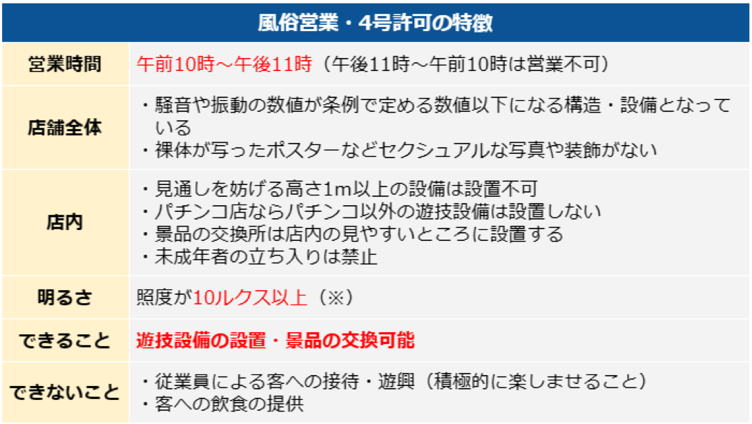 風俗営業4号営業の特徴