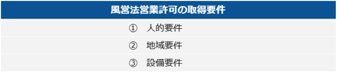 風営法営業許可の取得要件