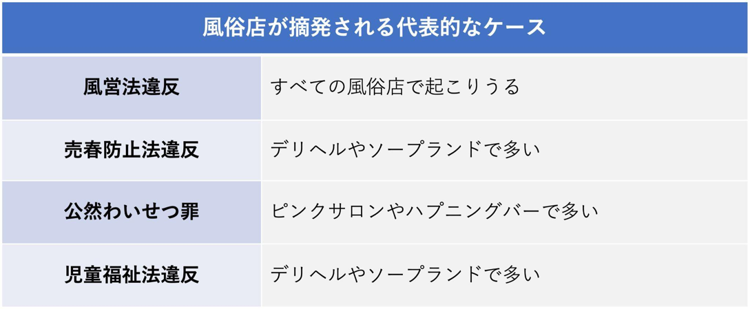 風俗店が摘発される代表的なケース