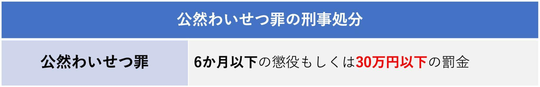 公然わいせつ罪の刑事処分・罰則