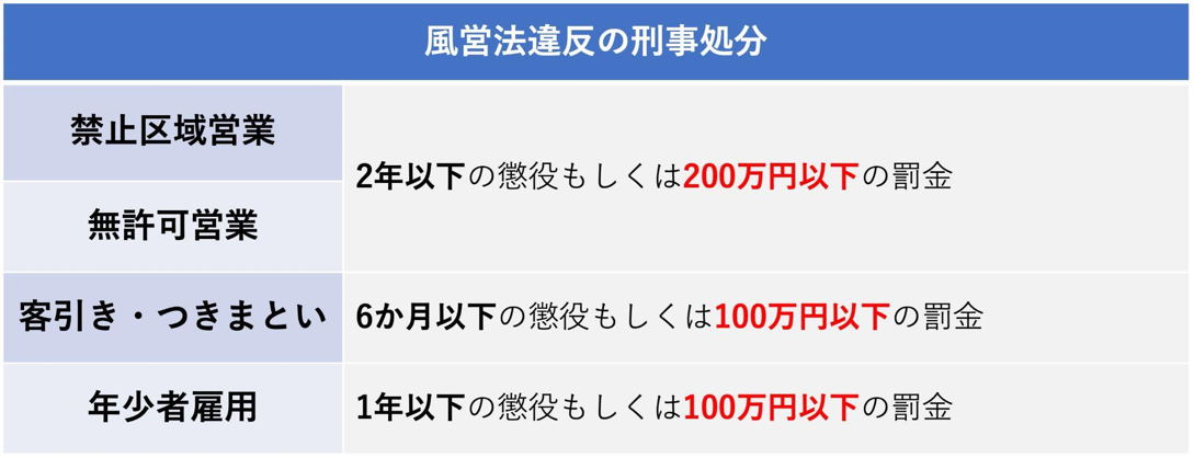 風営法違反の刑事処分・罰則