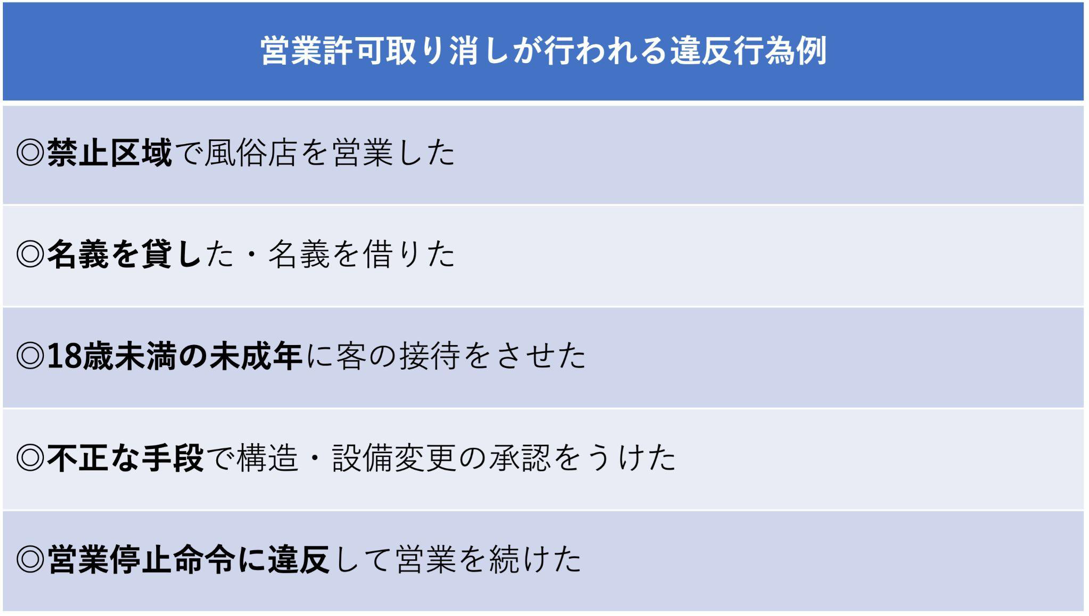 営業許可取消がされる違反行為例