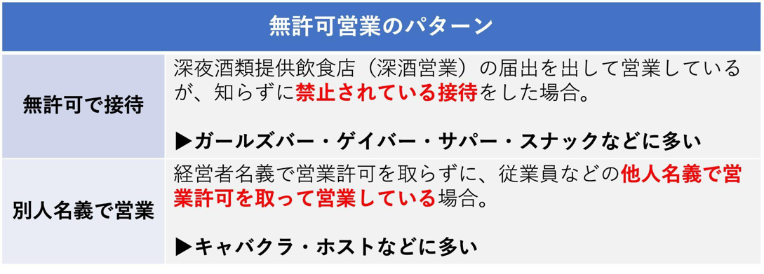 風営法違反・無許可営業のパターン