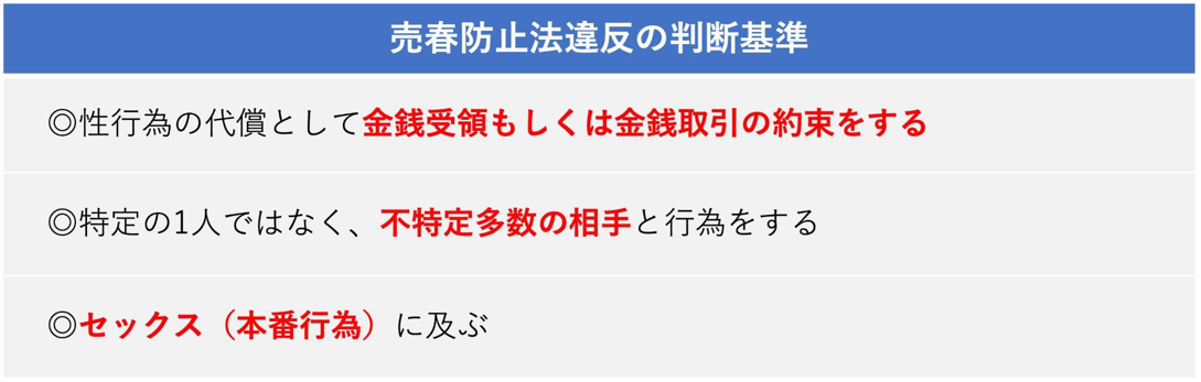 売春防止法違反の判断基準